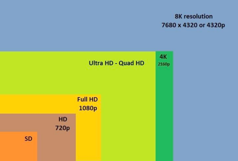 Let's Break This Down: Security Camera Resolution Comparison | Arlo